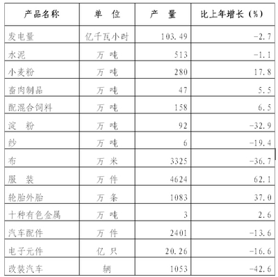 2014年鹤壁市国民经济和社会发展统计公报